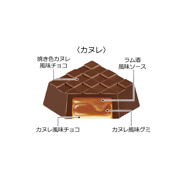 カヌレ断面