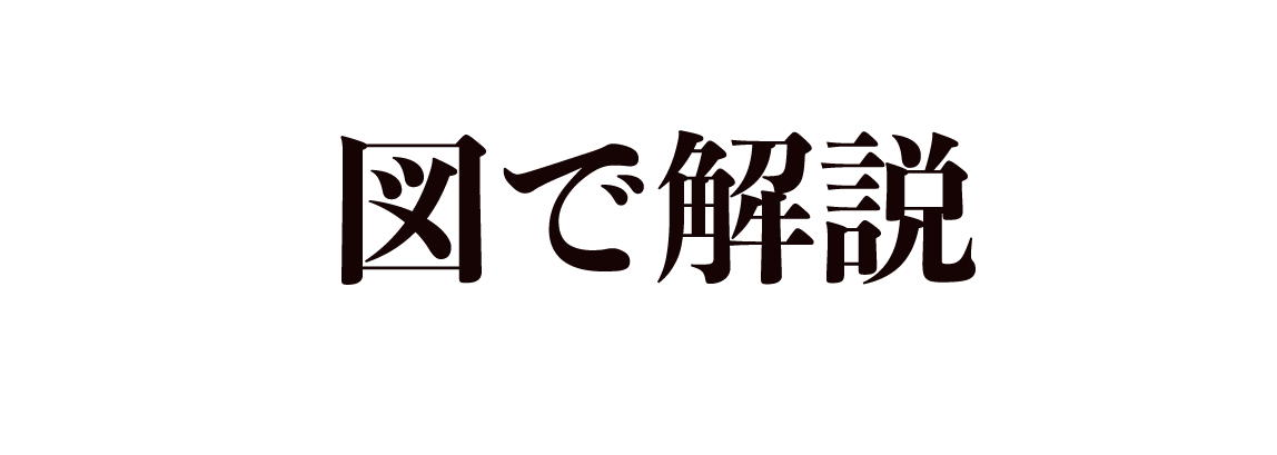 contentstaitoru