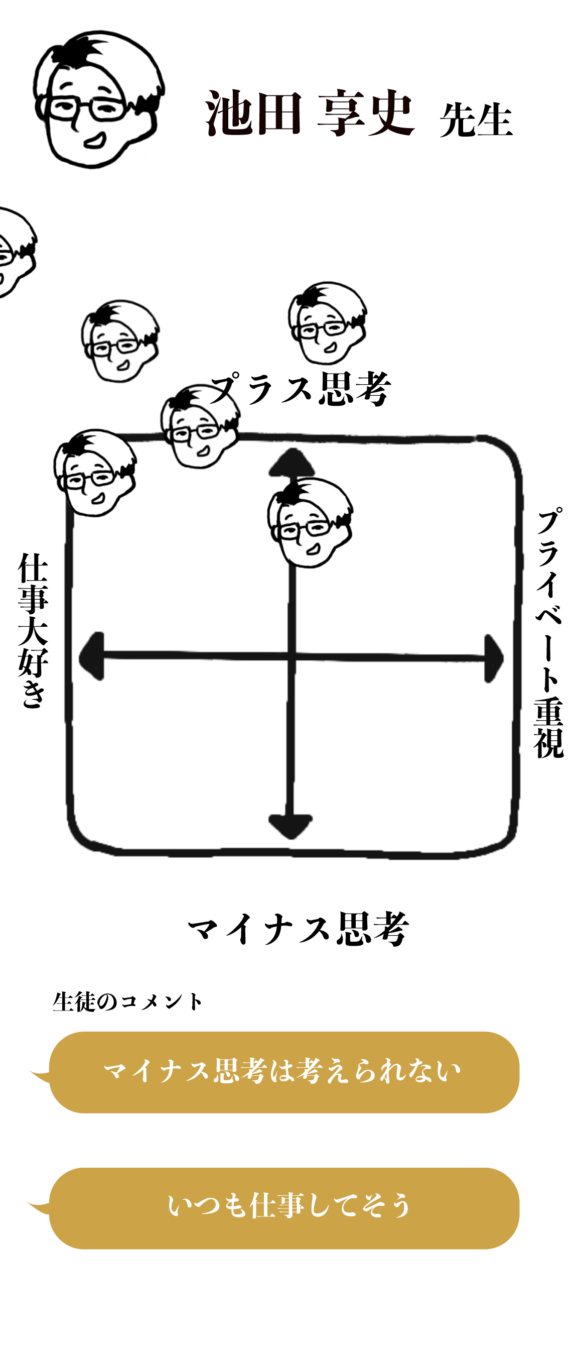 ikedasennsei