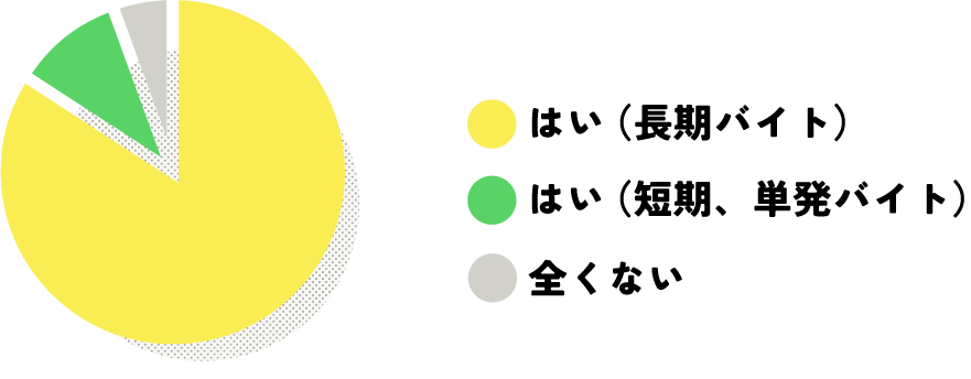 グラフ5