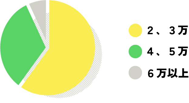 グラフ7